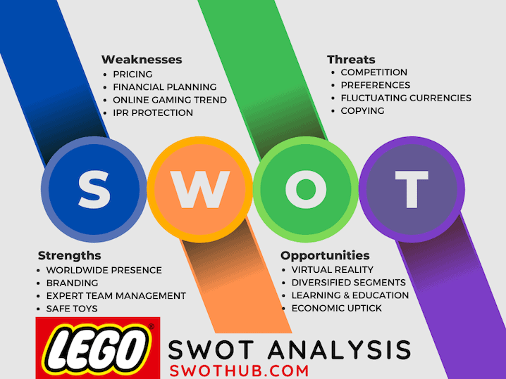 SWOT analysis of a toy company