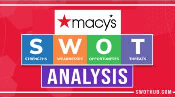 SWOT Analysis template feature image