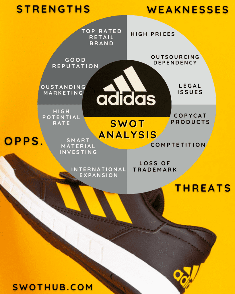 Adidas SWOT Analysis: A Sporty & Detailed Report!