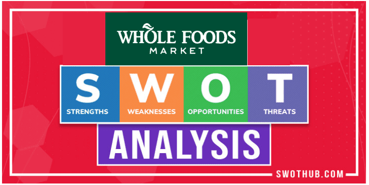 Whole Foods SWOT Analysis template feature image