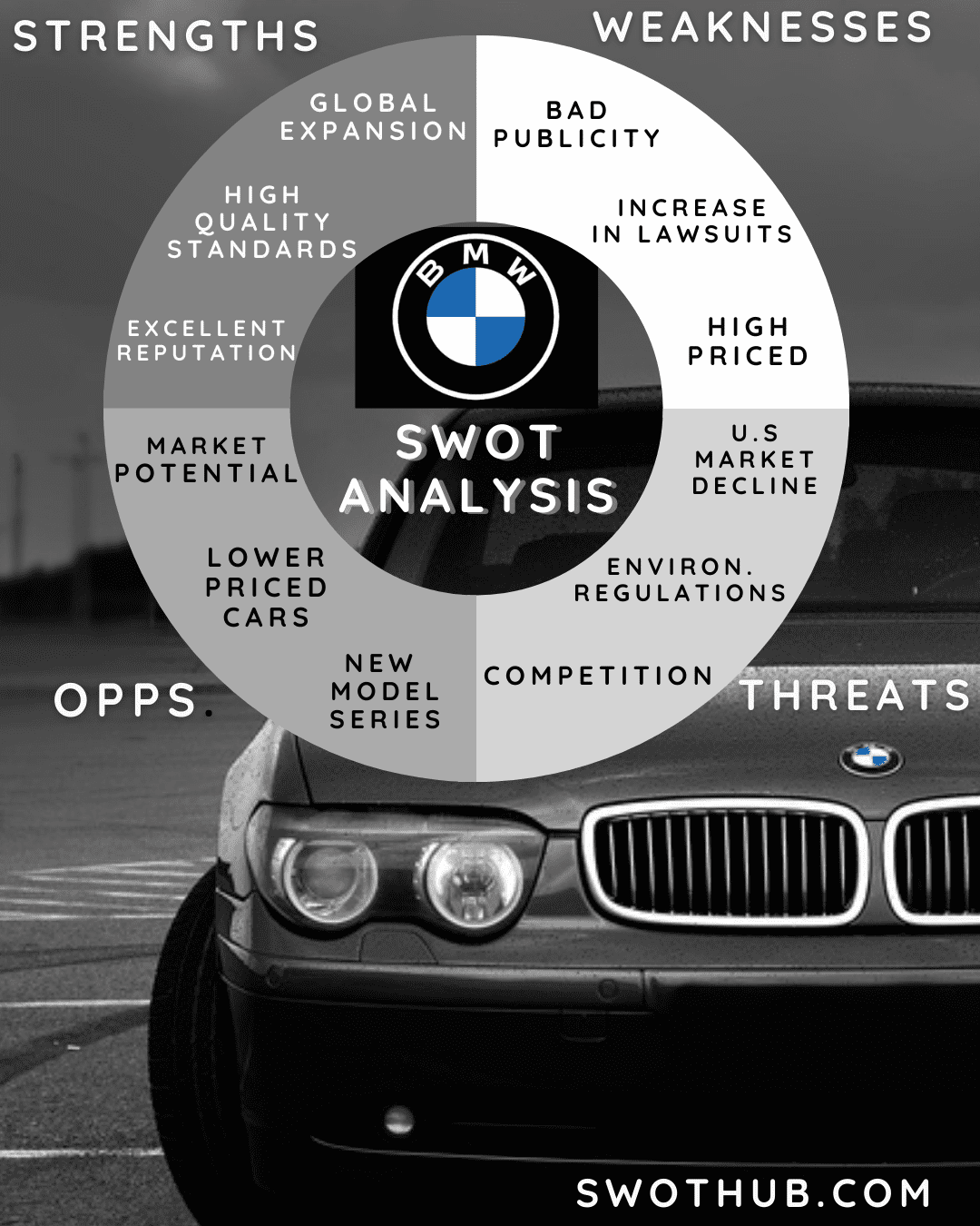 Bmw Swot Analysis An Ultimate And Detailed Report 6682