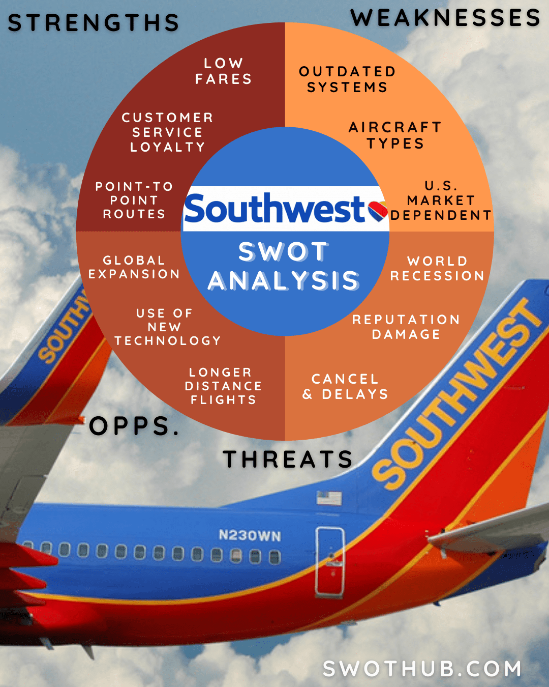 swot analysis southwest airlines case study