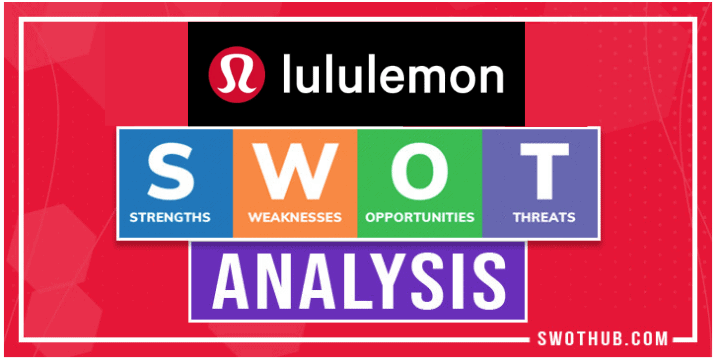 Lululemon SWOT Analysis template