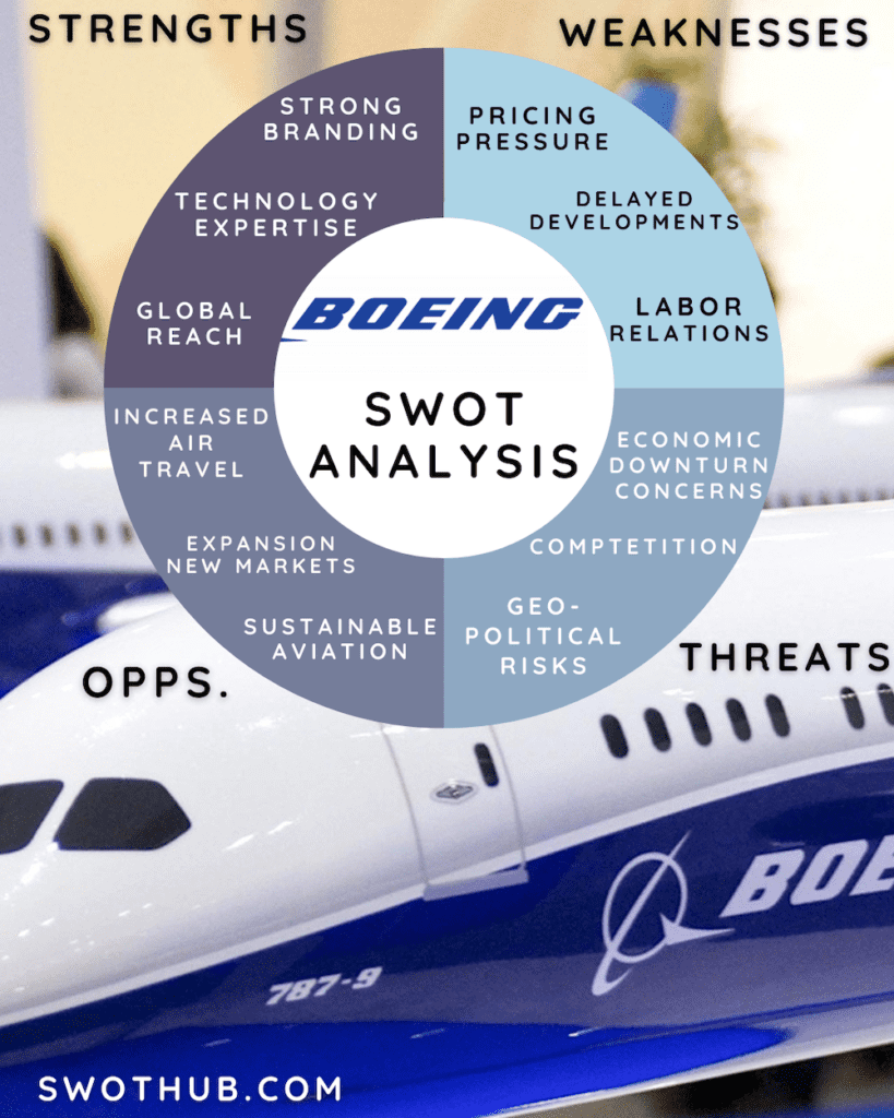 Boeing SWOT analysis overview