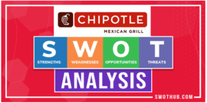 Chipotle SWOT Analysis: An Accidentally Tasty Report