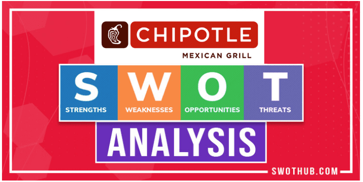 Chipotle Competitors SWOT Analysis