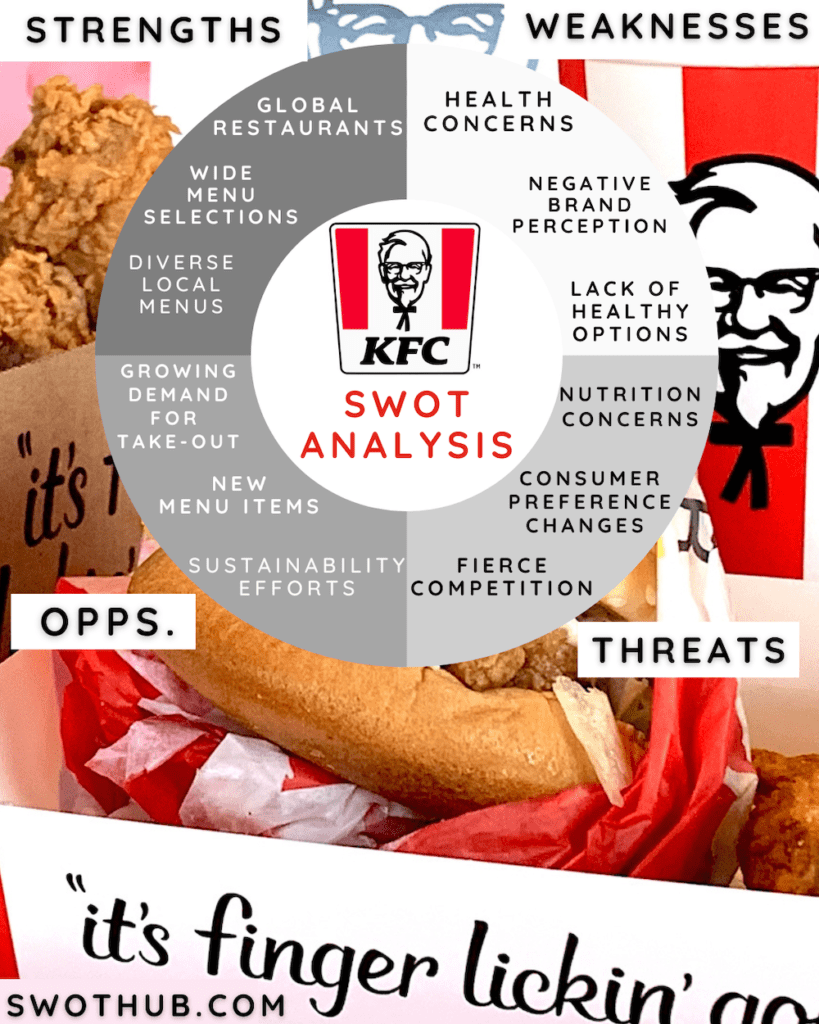 KFC SWOT analysis overview