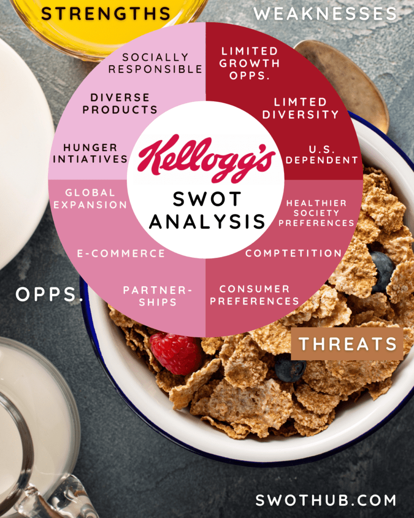 Kellogg SWOT analysis overview