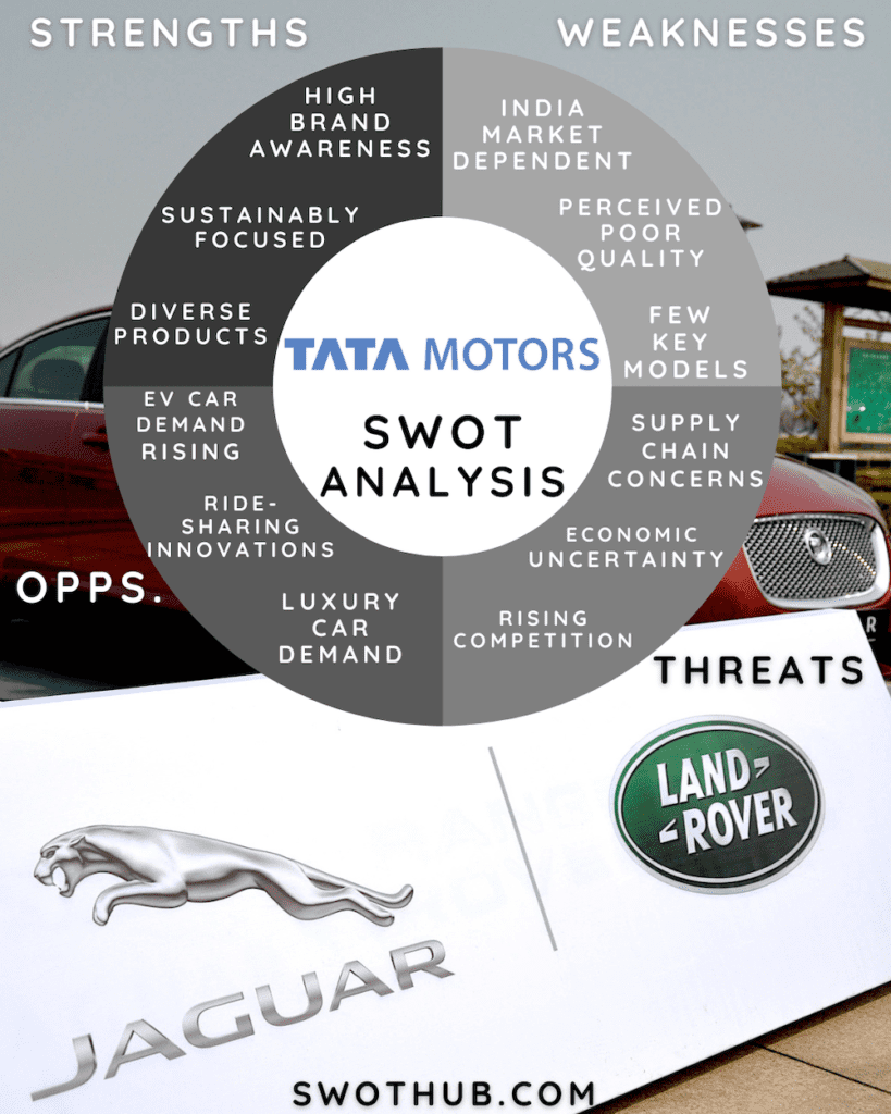 SWOT Analysis of Tata Motors overview