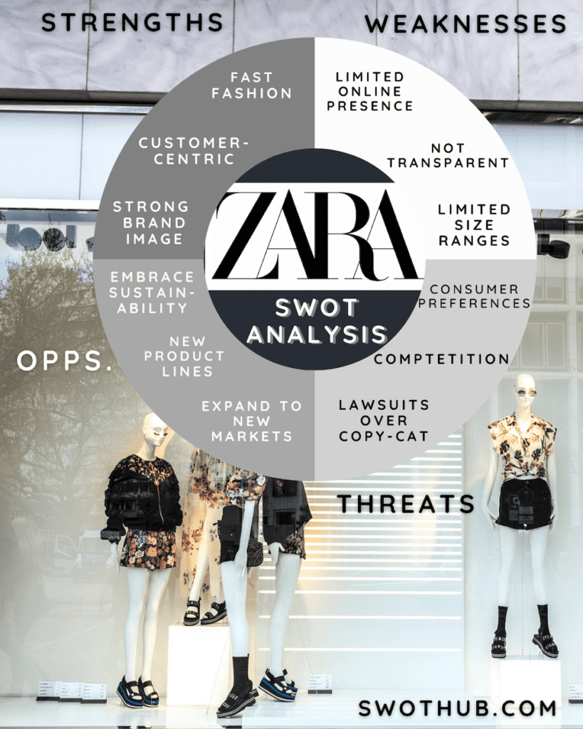 Zara SWOT analysis overview