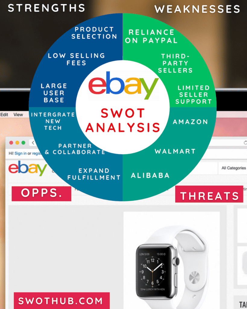 eBay SWOT analysis overview