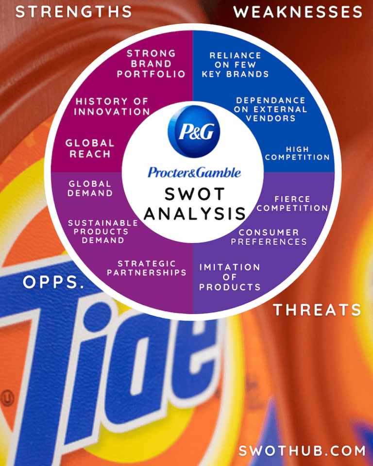 p&g swot analysis essay