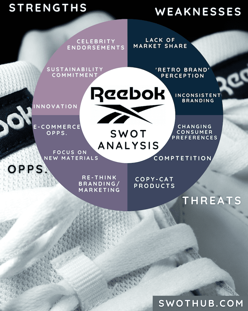 Reebok SWOT analysis overview