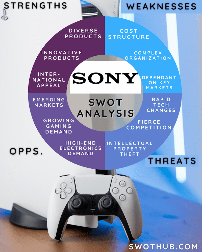 SWOT analysis of Sony overview