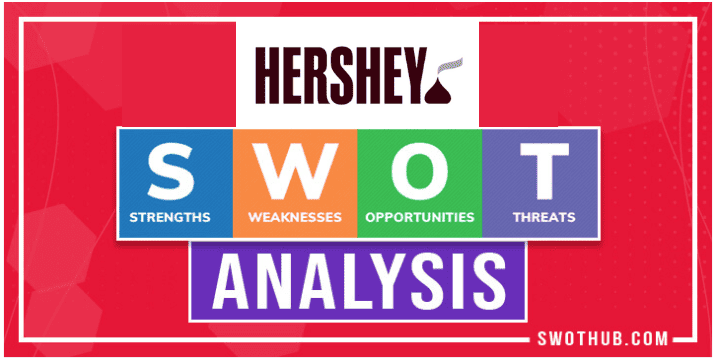 Hershey SWOT Analysis