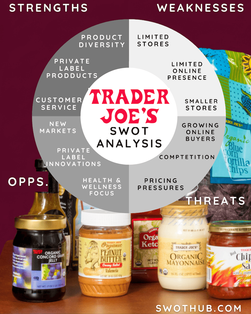 trader joe's swot analysis template