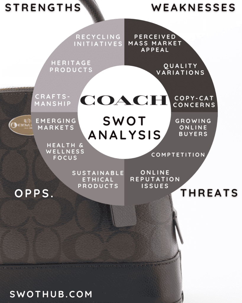 coach swot analysis overview template