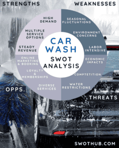 swot analysis for car wash business plan