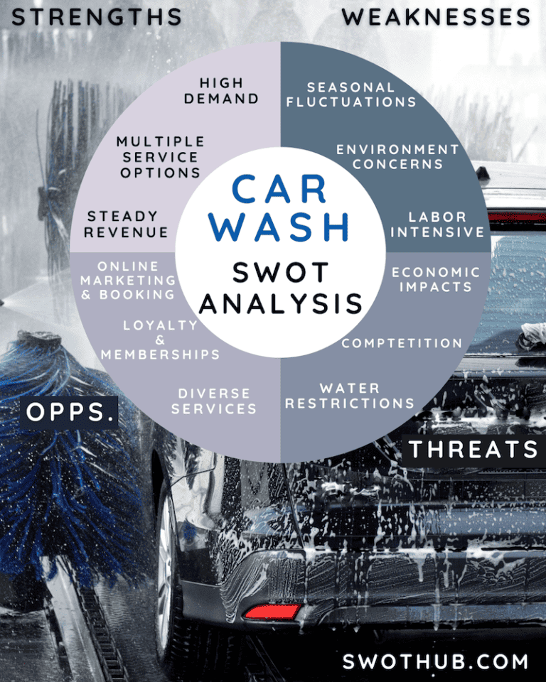 swot analysis for car wash business plan