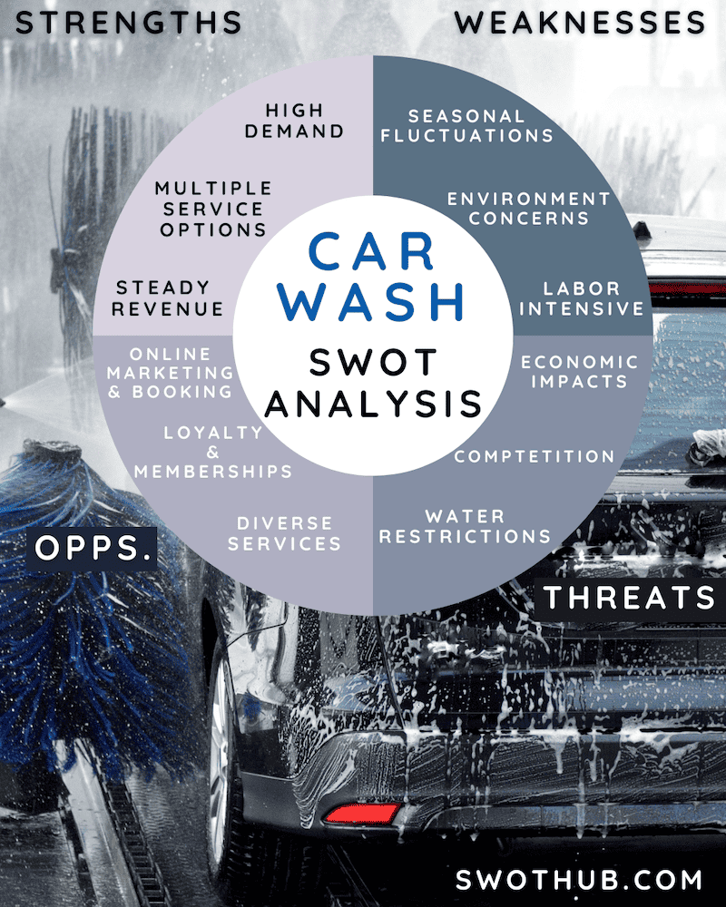 car wash swot analysis template