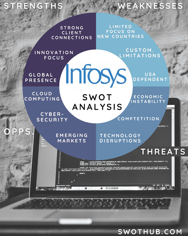 infosys swot analysis
