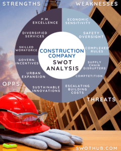 Construction Company SWOT Analysis: A Detailed Report