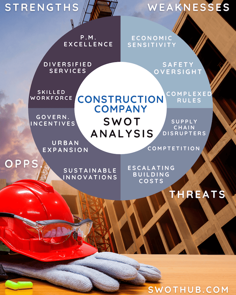 construction company swot analysis