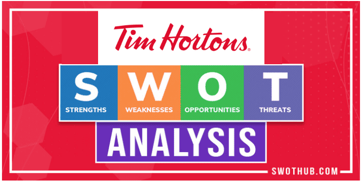 SWOT Analysis for Tim Hortons